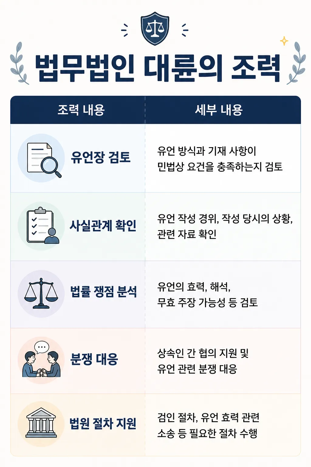 상속법률상담을 통한 법무법인 대륜 변호사의 조력