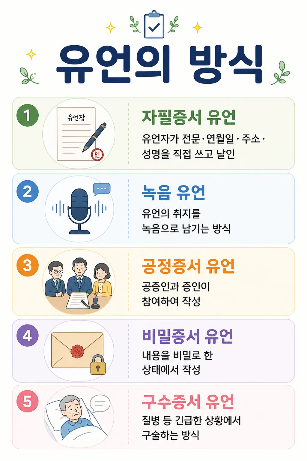 상속법률상담으로 알 수 있는 유언의 방식
