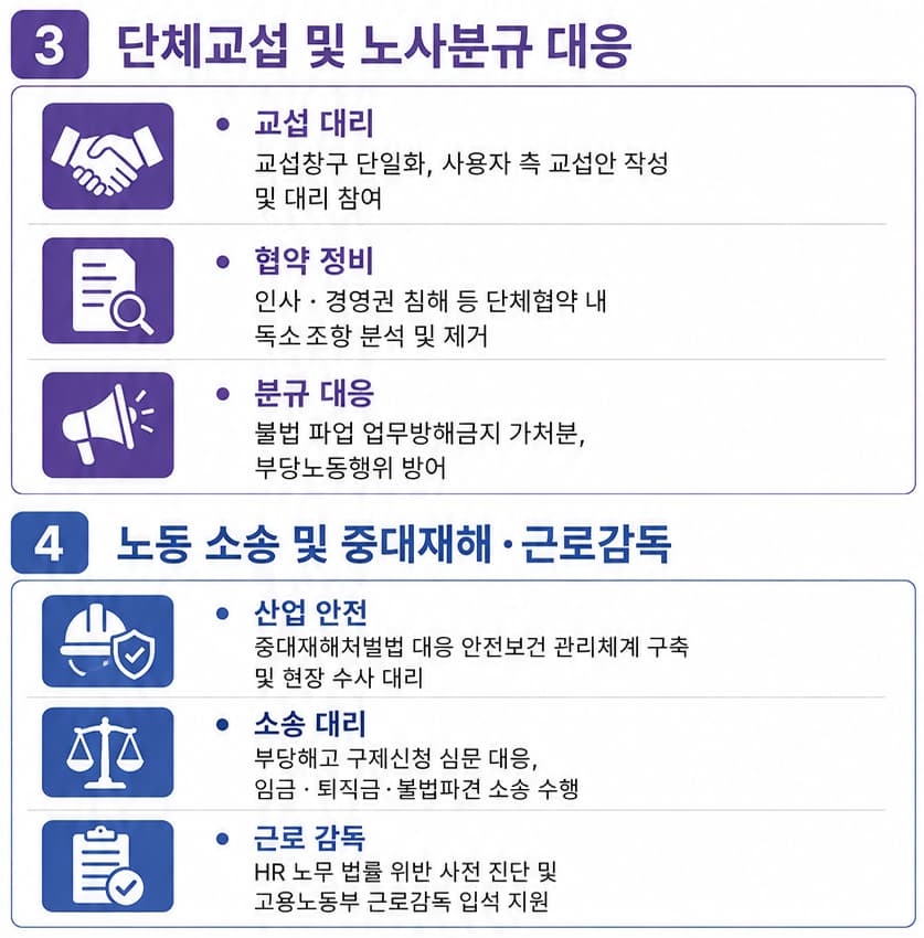 경영관리·인사관리 단체협약, 교섭 및 노사분규 대응