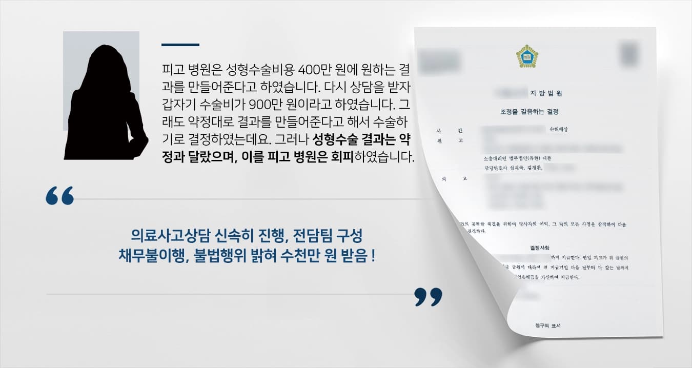피고 병원은 성형수술비용 400만 원에 원하는 결과를 만들어준다고 하였습니다. 다시 상담을 받자 갑자기 수술비가 900만 원이라고 하였습니다. 그래도 약정대로 결과를 만들어준다고 해서 수술하기로 결정하였는데요. 그러나 성형수술 결과는 약정과 달랐으며, 이를 피고 병원은 회피하였습니다.   의료사고상담 신속히 진행, 전담팀 구성 채무불이행, 불법행위 밝혀 수천만 원 받음 ! 의료소송전문변호사