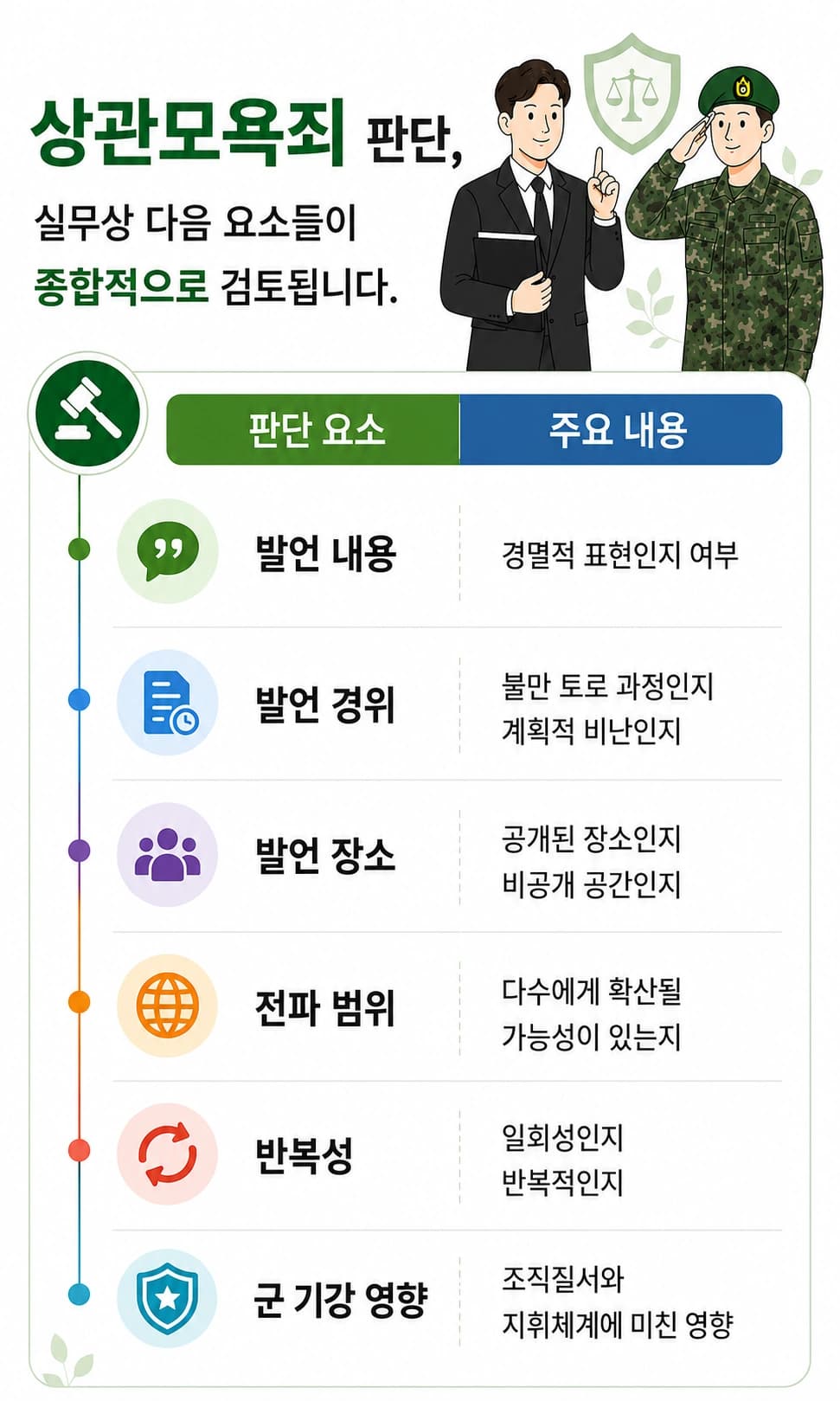군형사사건 중 상관모욕 혐의의의 성립요건