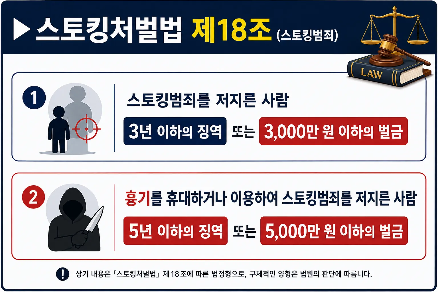 스토킹변호사 처벌 형량 방어하려 불기소 받은 사례