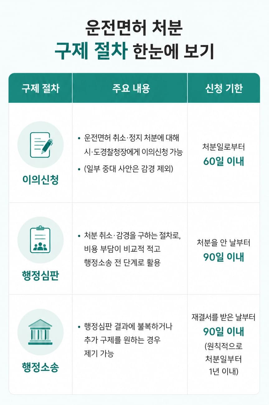 음주운전상담을 통해 증거 검토와 감경 요소를 확인하는 이미지입니다.
