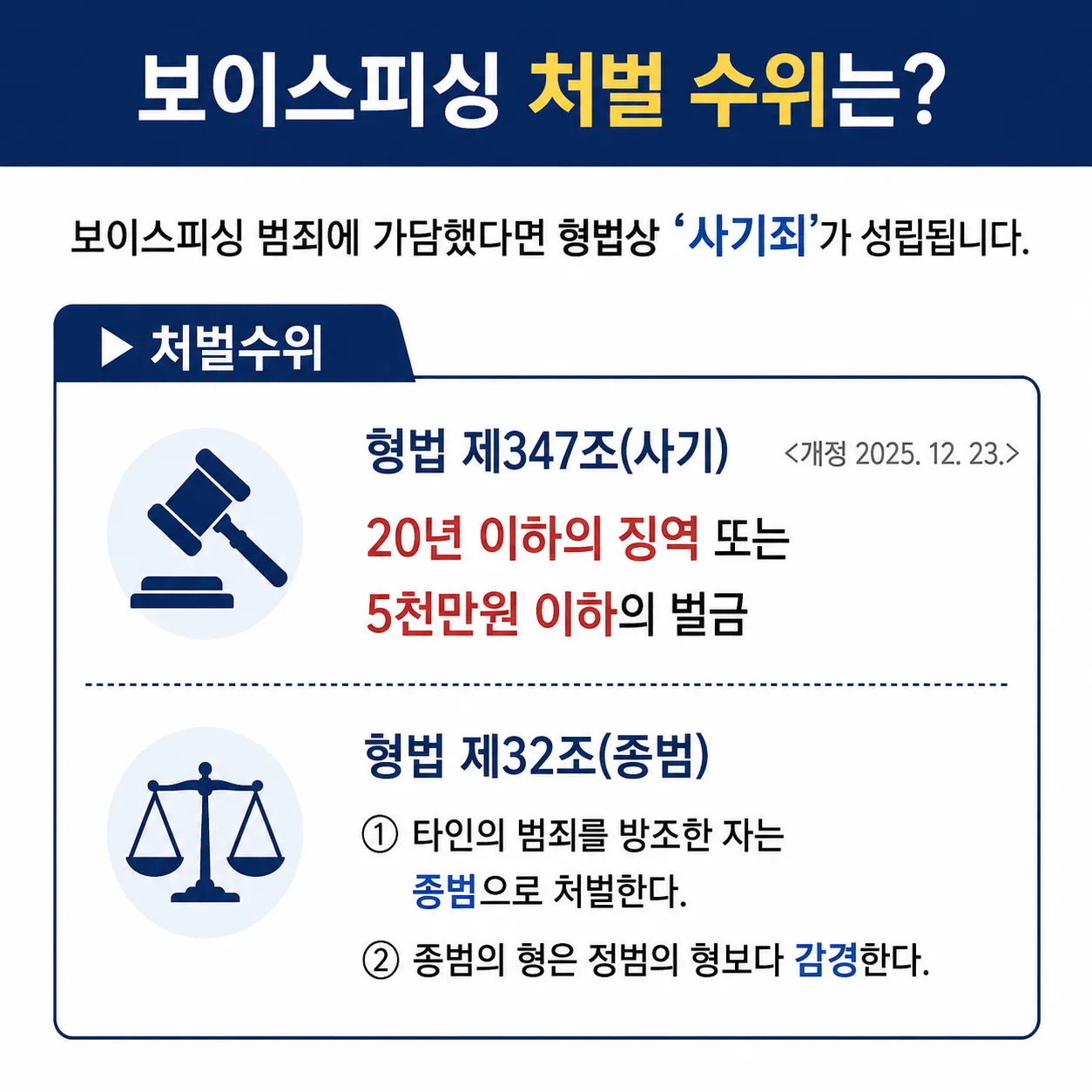 보이스피싱 무죄 성립요건 및 처벌 위한 방어 대책은